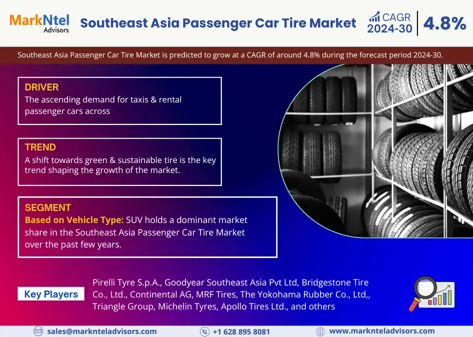 You are currently viewing Southeast Asia Passenger Car Tire Market Braces for 4.8% CAGR Elevate Until 2030