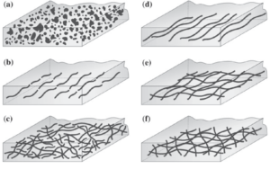 Read more about the article What Are Low Expansion Composites and How Do They Work