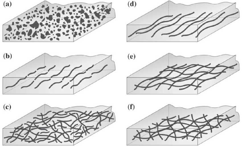 You are currently viewing What Are Low Expansion Composites and How Do They Work