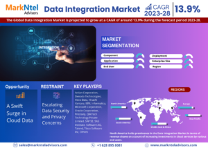 Read more about the article Global Data Integration Market Trends and Analysis – Opportunities and Challenges for Future Growth (2023 – 2028)