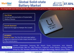 Read more about the article Global Solid-state Battery Market Share Analysis – Industry Trends and Forecast to 2028