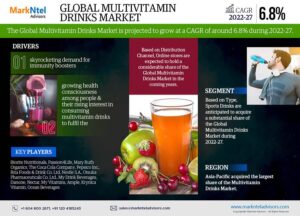 Read more about the article Multivitamin Drinks Market Size, Share, Growth Insight – 6.8% Estimated CAGR Growth By 2027