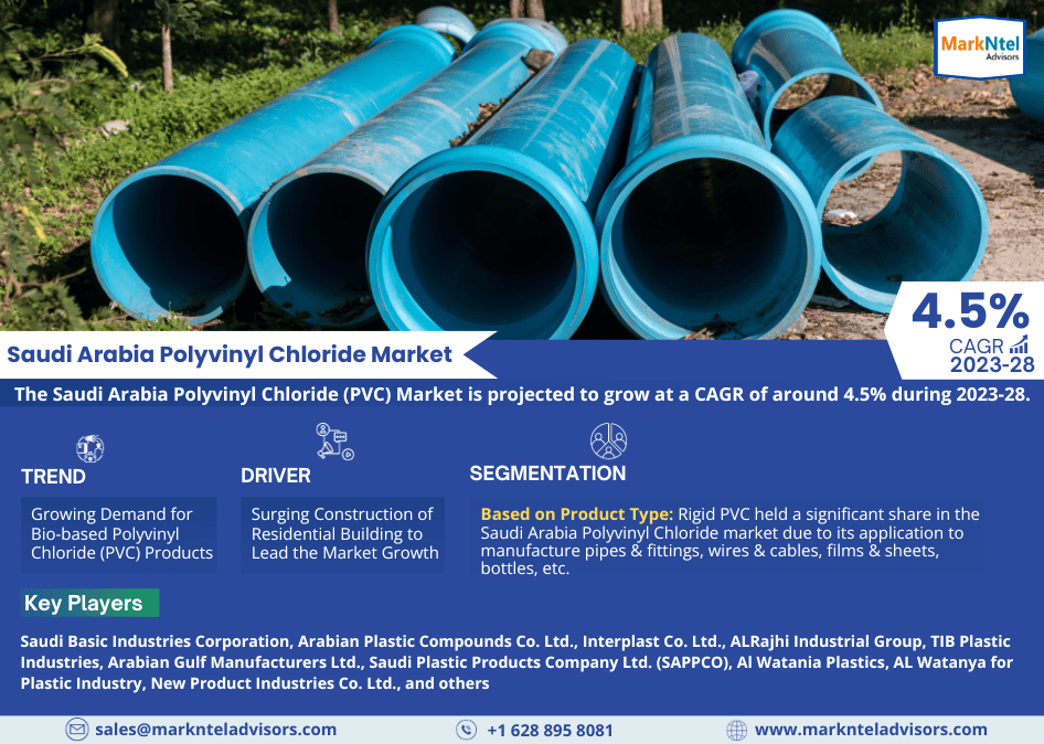 Read more about the article Saudi Arabia Polyvinyl Chloride (PVC) Market Competitive Landscape: Growth Drivers, Revenue Analysis by 2028