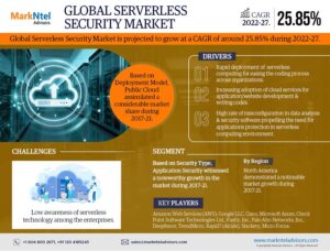 Read more about the article Global Serverless Security Market: Industry Trends, Share, Size, Growth, Opportunity and Forecast 2022-2027