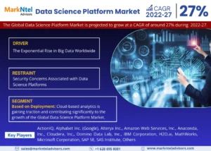 Read more about the article Global Data Science Platform Market Forecast: Revenue Trends and Growth Projections for period from 2022 to 2027.