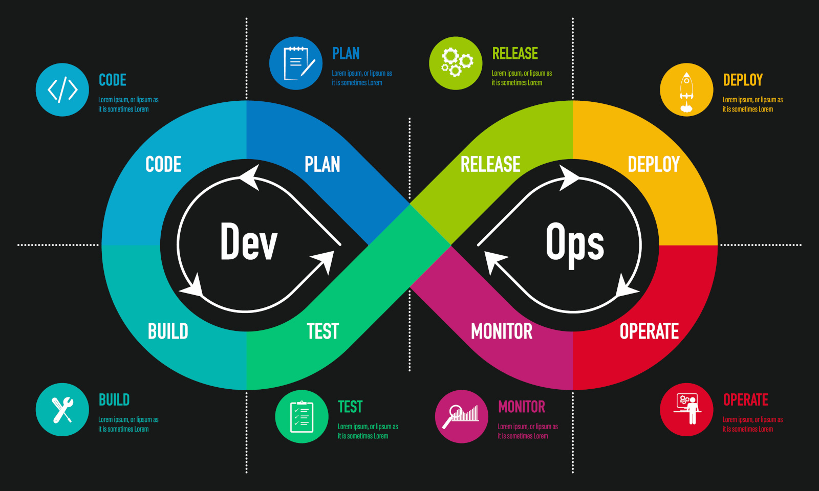 Read more about the article What Are the Tips and Methods to Learn DevOps?