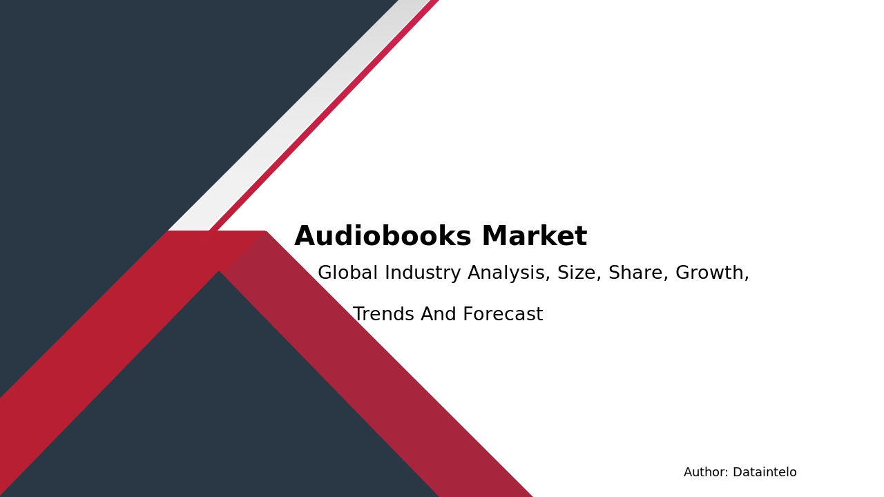 Read more about the article Audiobooks Industry Size and Growth Report 2032: Market Share Insights