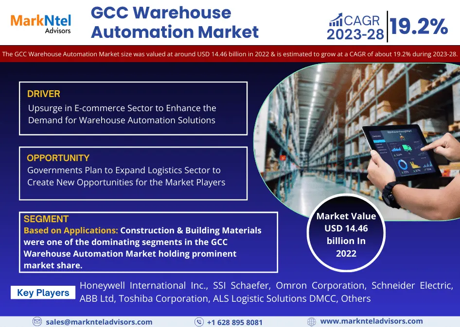 Read more about the article Forecast:  GCC Warehouse Automation Market to Grow at 12.24% CAGR Over the Next Six Years