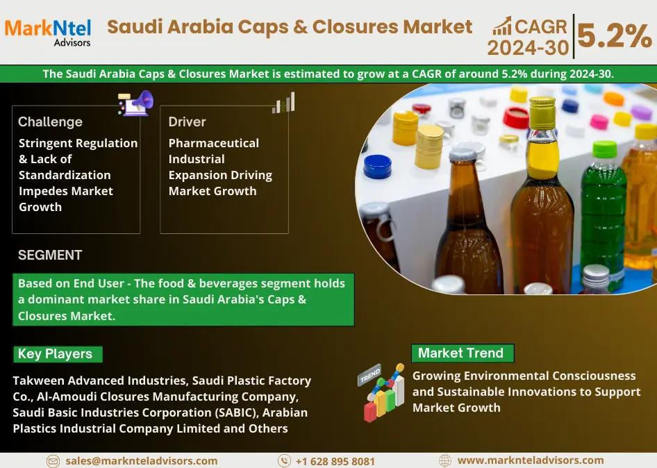 You are currently viewing Saudi Arabia Caps & Closures Market 2024-2030: Latest Trends, Recent Developments, Growth Strategy and Major Players