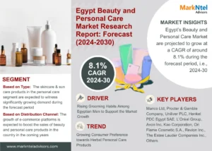 Read more about the article Egypt Beauty and Personal Care Market Growth Analysis with Investment opportunities for 2024-2030