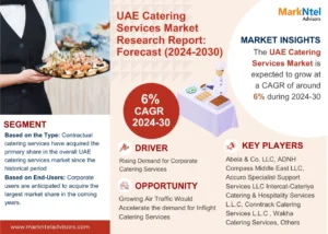 Read more about the article UAE Catering Services Market to Witness Exponential Growth by 2030