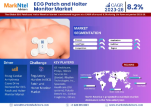 Read more about the article ECG Patch and Holter Monitor Market is estimated to grow at a CAGR of over 8.2% During 2023-2028