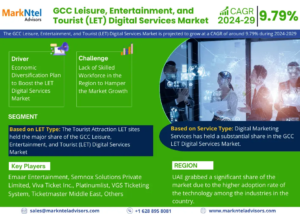 Read more about the article GCC Leisure, Entertainment, and Tourist Digital Services Market to Observe Prominent CAGR of 9.79% by 2029, Size, Share, Trends, Demand, Growth, Challenges and Competitive Outlook