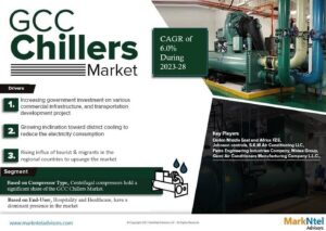 Read more about the article GCC Chillers Market 2023-2028: Latest Trends, Recent Developments, Growth Strategy and Major Players