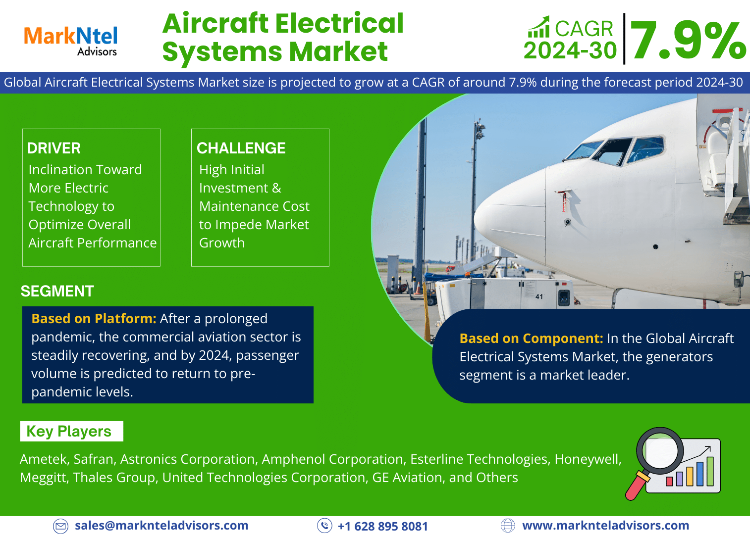 Read more about the article Global Aircraft Electrical Systems Market Expanding at a CAGR of 7.9% during 2024-2030