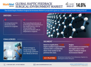 Read more about the article Haptic Feedback Surgical Environment Market: Rising Trends, Opportunities and Challenges Growth at a CAGR of 14.6% by 2027