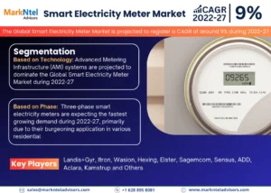 Read more about the article Global Smart Electricity Meter Market Expanding at a CAGR of 9% during 2022-2027