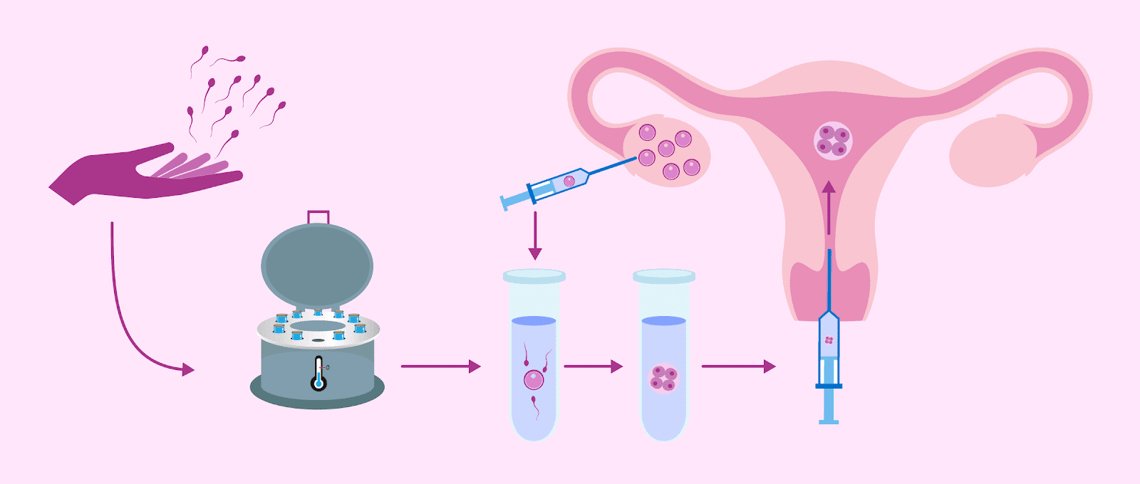 You are currently viewing Choosing the Right IVF Center: What to Look For and Why It Matters