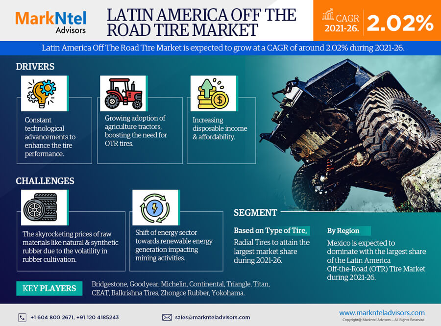 You are currently viewing Latin America Off The Road Tire Market Expanding at a CAGR of 2.02% during 2021-2026