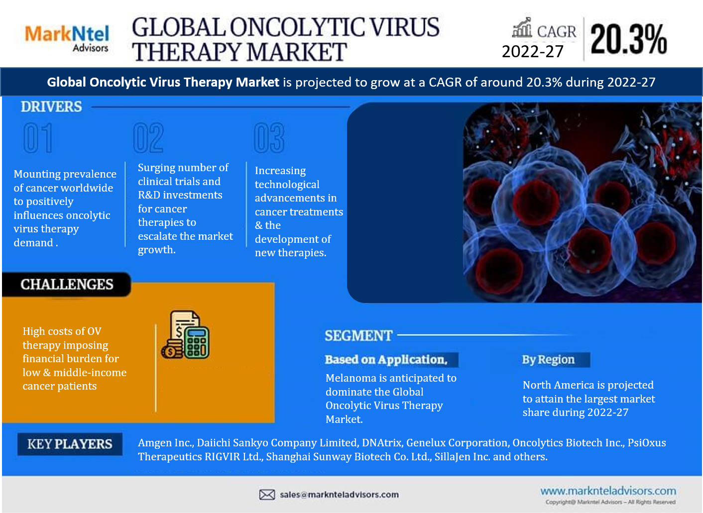 You are currently viewing Global Oncolytic Virus Therapy Market Set to Experience a Massive 20.3% CAGR During 2022-2027