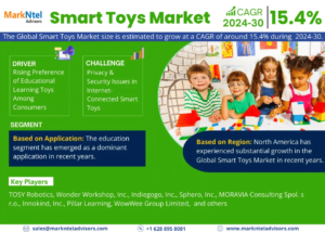 Read more about the article Smart Toys Market to Observe Prominent CAGR of 15.4% by 2030, Size, Share, Trends, Demand, Growth, Challenges and Competitive Outlook