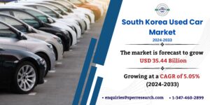 Read more about the article South Korea Used Car Market Share, Trends, Industry Size, Revenue, Growth Drivers, Challenges, CAGR Status and Future Investment Strategies till 2024-2033: SPER Market Research