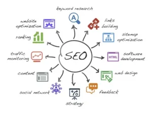 Read more about the article Why Choosing the Best SEO Agency in Houston Can Transform Your Online Presence