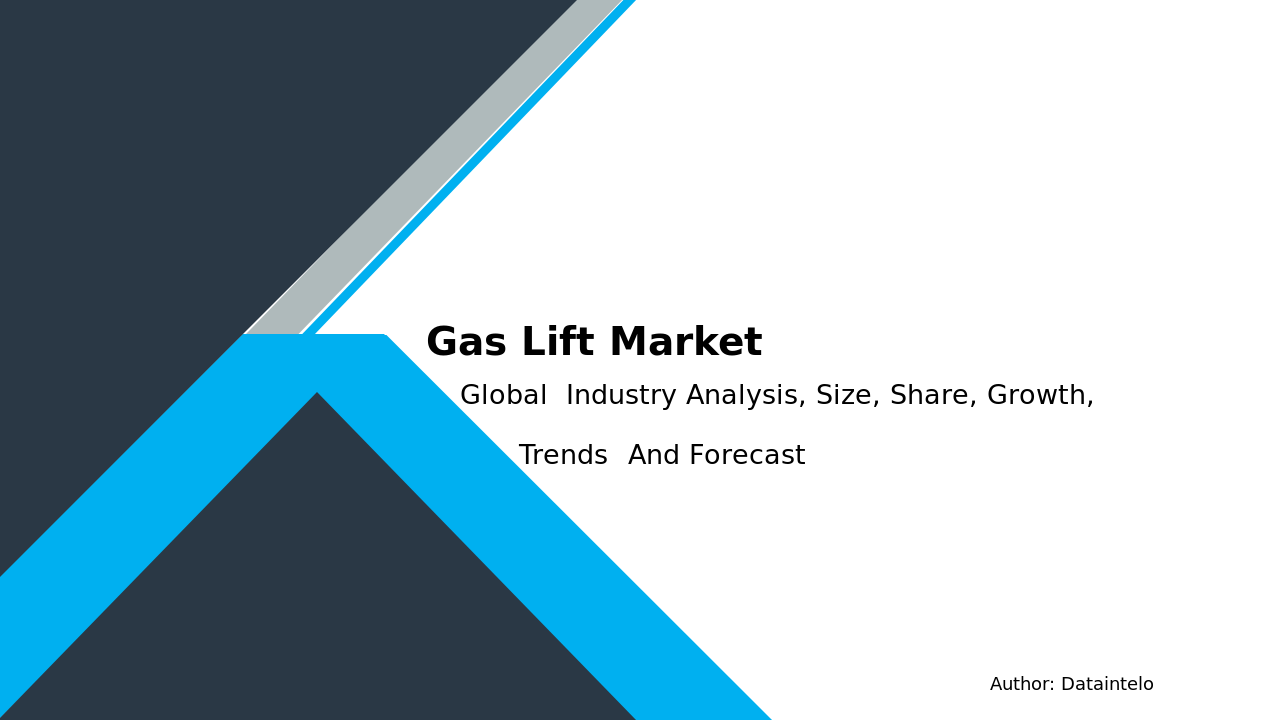 You are currently viewing Gas Lift Market Report: Insights on Trends, Production, and Forecast to 2032