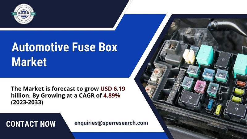 Read more about the article Automotive Fuse Block Market Trends and Size, Revenue, Growth, Industry Share, Key Players, Challenges, Future Opportunities and Forecast till 2033: SPER Market Research