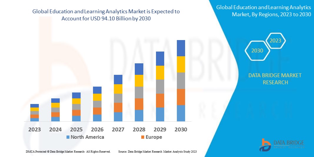 Read more about the article Education and Learning Analytics: Transforming Education Through Data-Driven Insights