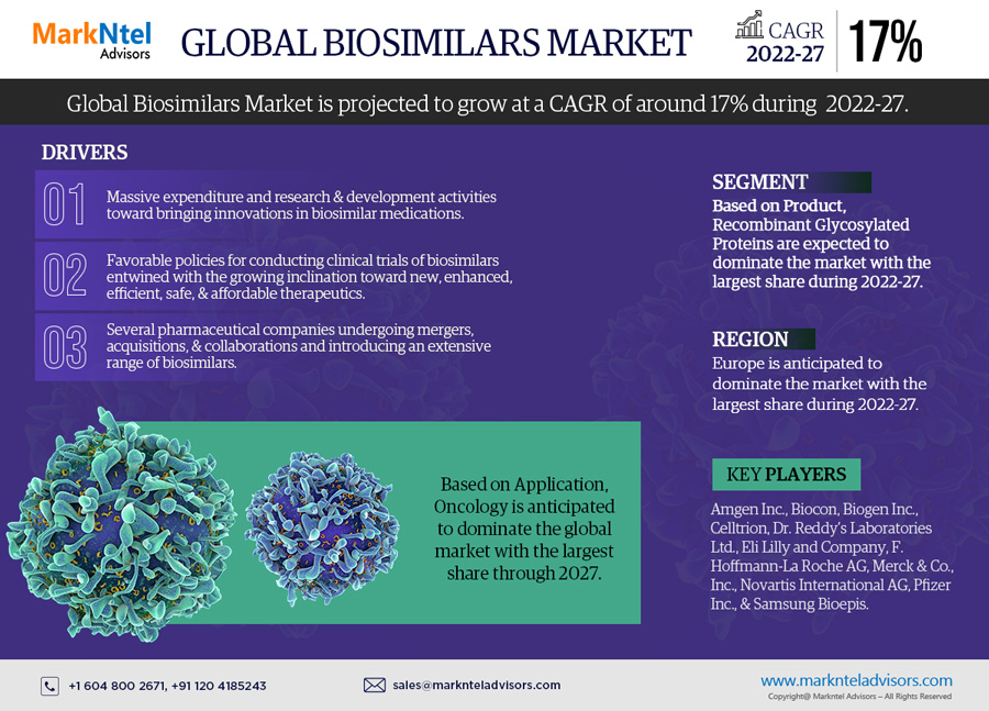 You are currently viewing Global Bio-Lubricants Market Expanding at a CAGR of 4.1% during 2023-2028