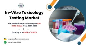 Read more about the article In-Vitro Toxicology Testing Market Size, Share, Trends, Scope, Revenue, Demand, Growth Drivers, Challenges, CAGR Status, Opportunities and Future Investment Opportunities Till 2033: SPER Market Research