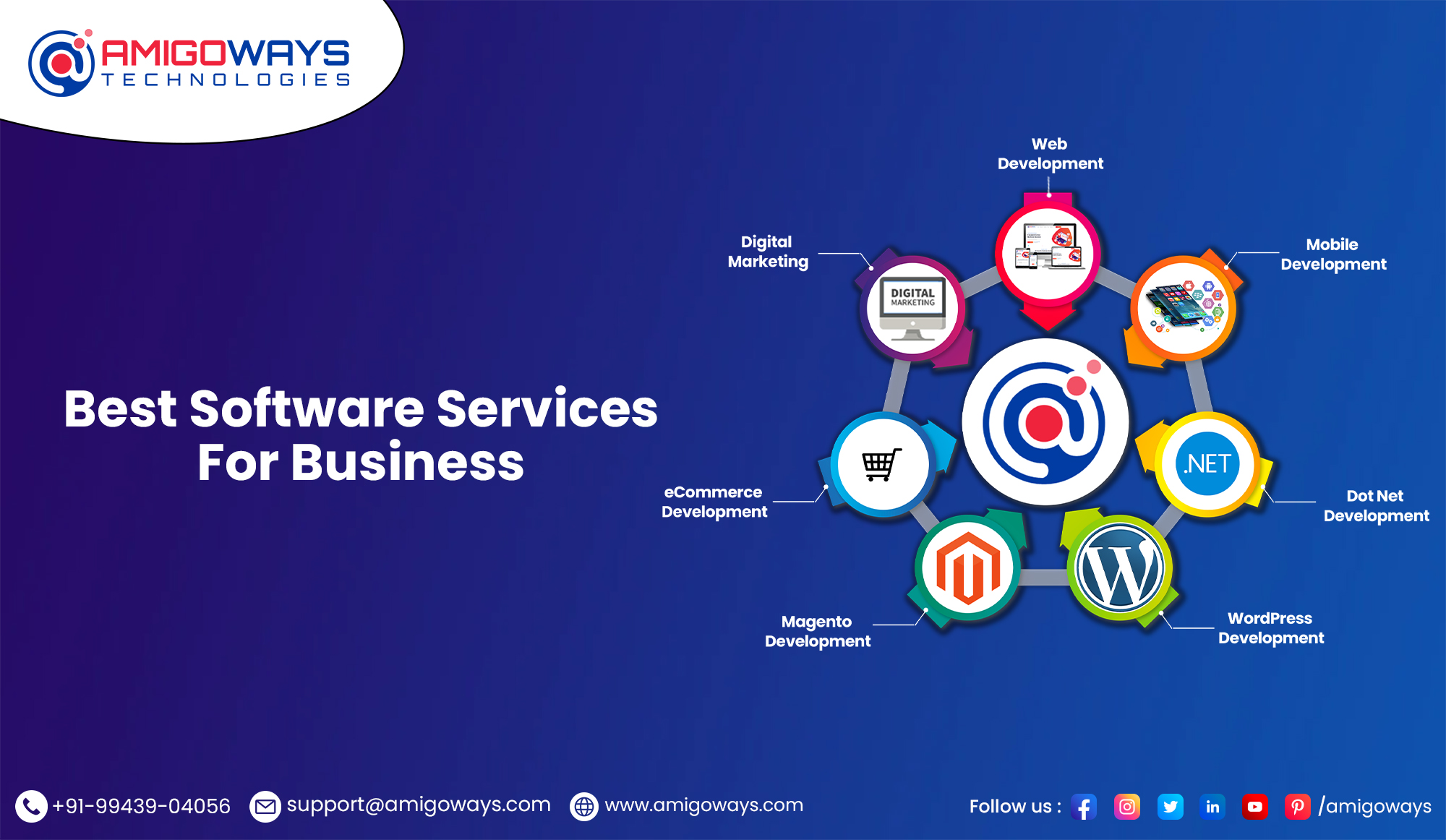 Read more about the article Popular Software Development Company – Amigoways