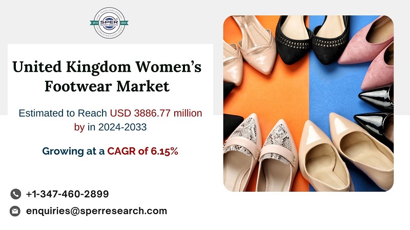 You are currently viewing UK Women’s Footwear Market Growth 2024, Revenue, Demand, Trends, CAGR Status, Challenges, Future Opportunities and Forecast Analysis till 2033: SPER Market Research