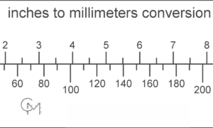 Read more about the article How Many Inches is 10 mm? A Simple Guide to Convert Millimeters to Inches