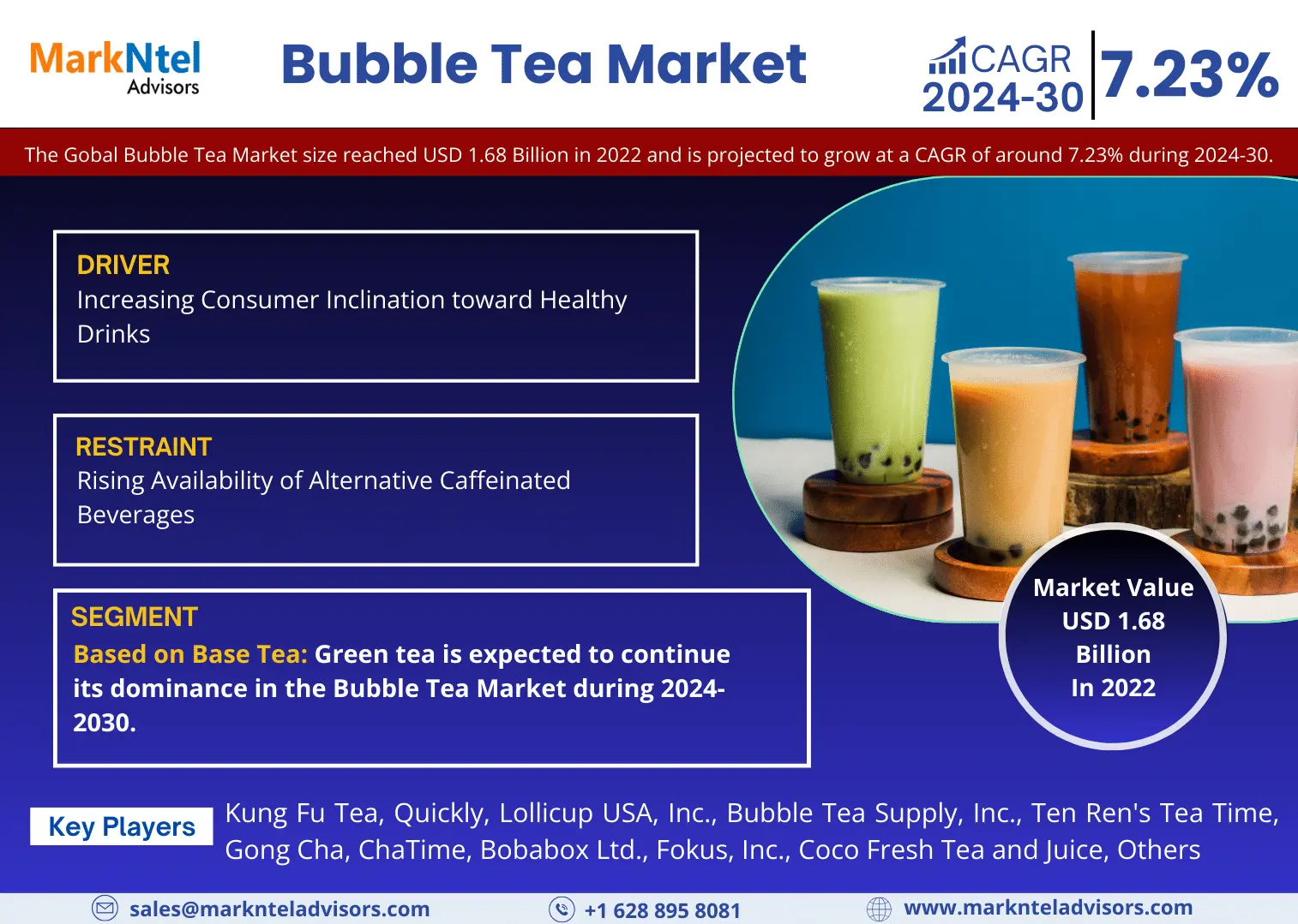 You are currently viewing Global Bubble Tea Market Expanding at a CAGR of 7.23% during 2024-2030