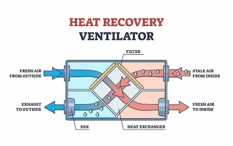 Read more about the article Harnessing Waste: Benefits of Energy Recovery Heat Exchanger