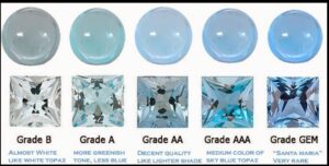 Read more about the article The March Birthstones are Aquamarine and bloodstone.