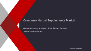 Read more about the article Cranberry Herbal Supplements Market: Industry Trends & Forecast 2032