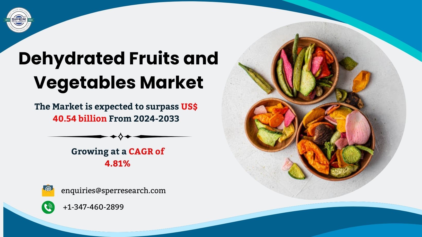 Read more about the article Dehydrated Fruits and Vegetables Market Share, Trends Report – 2033 Size, Revenue, Growth Drivers, Challenges, Key Players, CAGR Status and Future Competition: SPER Market Research