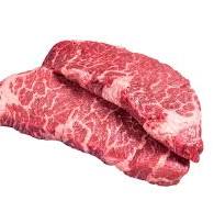 Read more about the article Global Beef Market Size And Forecast Report 2024-2032