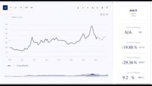 Read more about the article Mentha Oil Price Trend: Analyzing Market Dynamics, Price Drivers, and Future Outlook