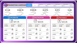 Read more about the article Power BI Templates for Sports Analytics: Transforming Data into Winning Insights