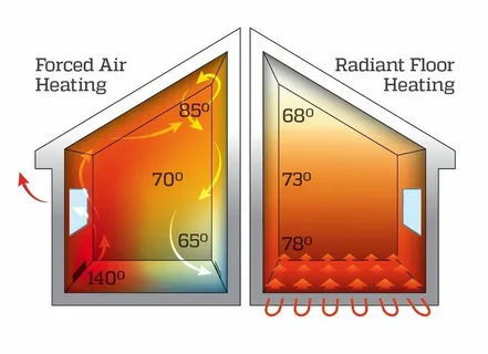 Read more about the article Radiant Heat: The Ultimate Comfort Solution for Your Home