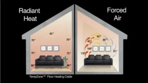 Read more about the article Why Choose The Radiant heat For Your Home Or Office?