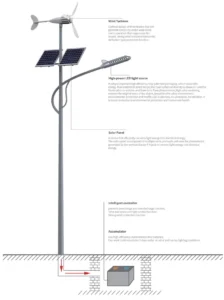 Read more about the article Do B2B Portals Buy Solar Street Light Outdoor Online?