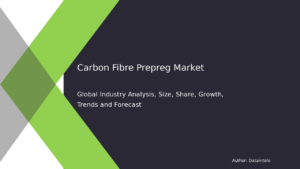 Read more about the article Trends Shaping the Carbon Fibre Prepreg Market 2032