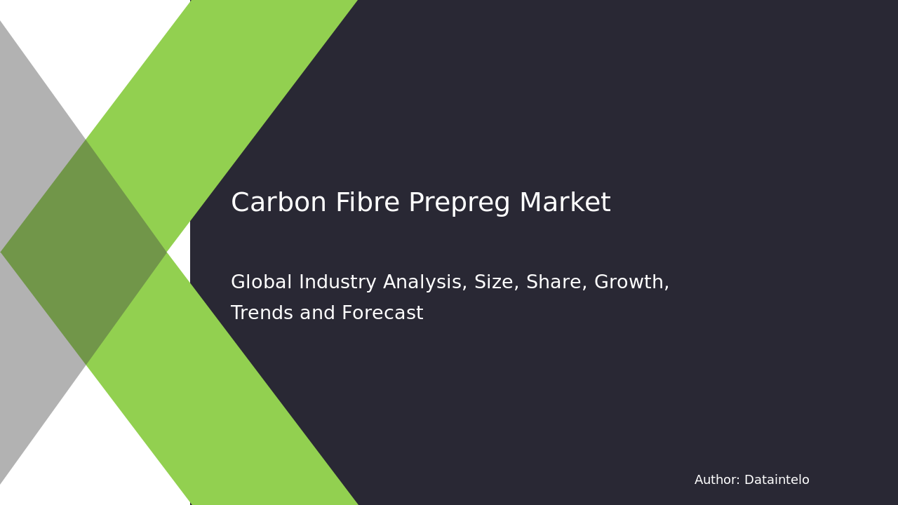 Read more about the article Trends Shaping the Carbon Fibre Prepreg Market 2032