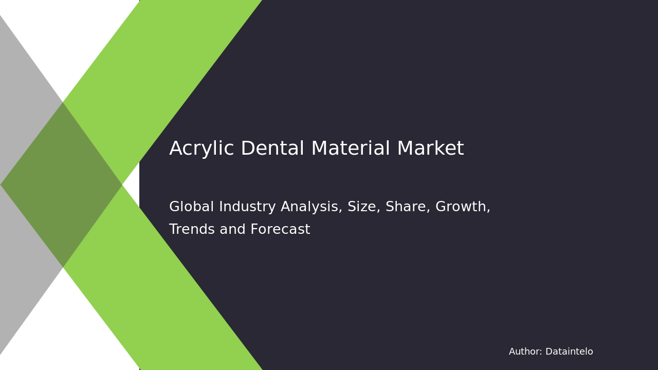 Read more about the article Acrylic Dental Material Market Research: Regional and Global Analysis 2032