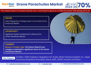 Read more about the article Global Drone Parachutes Market Market Segmentation: Insight and Analysis 2024-2030